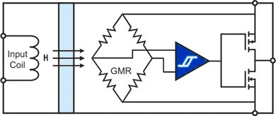 IL6xxCMTI channels