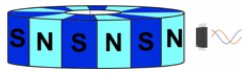 AET-Series Sensors